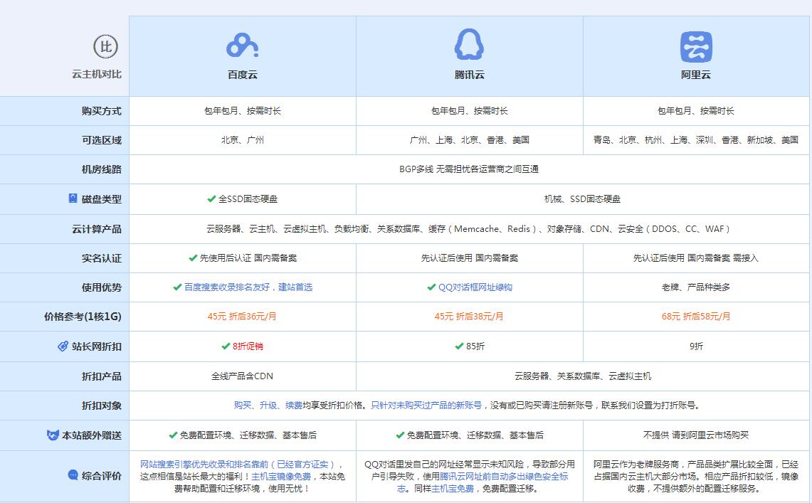 济源云主机代理对比.jpg